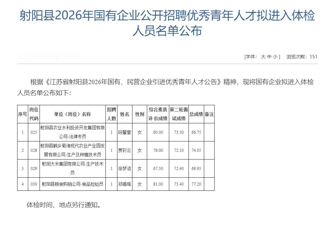 射阳县公布2026年国有企业公开招聘优秀青年人才拟进入体检人员名单，涉及农业水利