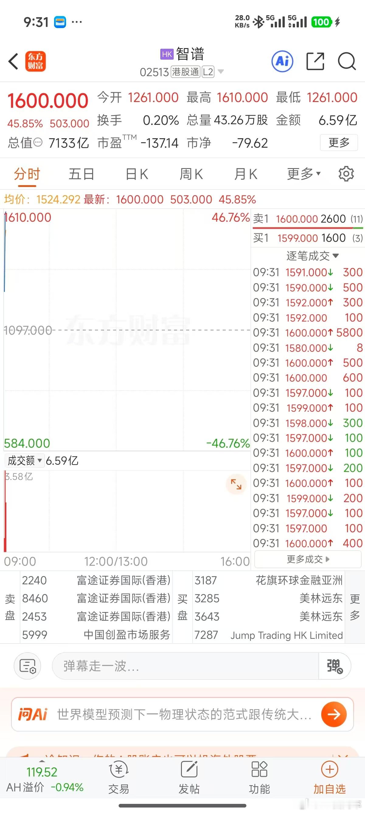 谁说中国没有科技股