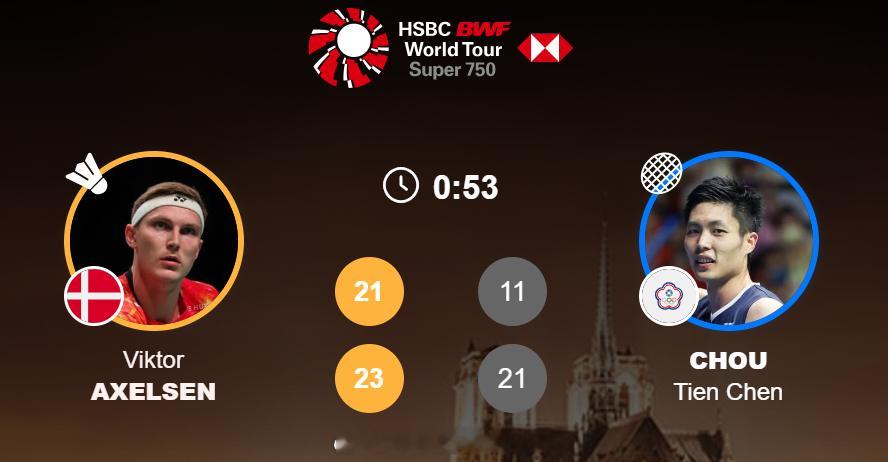 男单 1/8赛 安赛龙 21-11 23-21 周天成2025年法国羽毛球公开赛