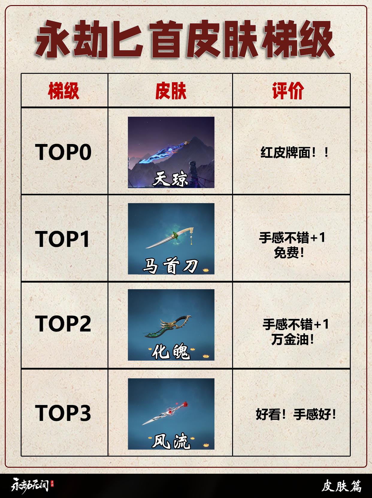 永劫匕首全皮肤梯级排行。