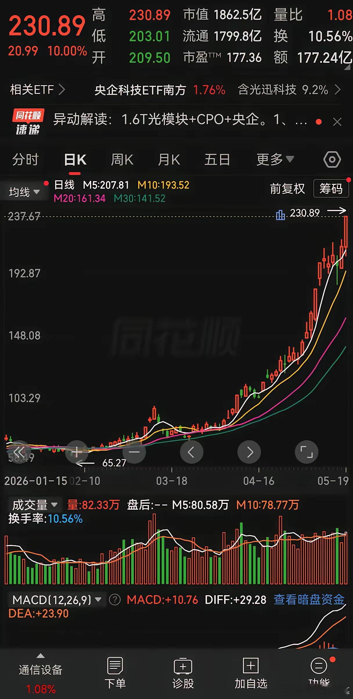 今天盘面一度岌岌可危，最后还是那一束光拯救了整个市场！那束光是谁呢？当然是光讯科