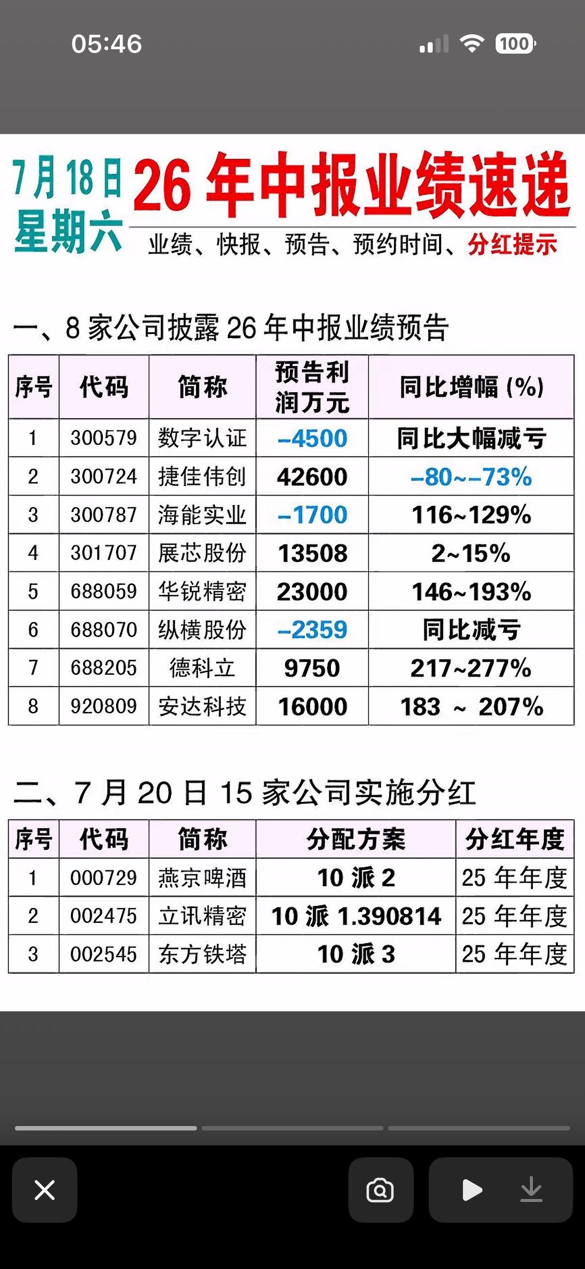 2026年中报业绩速递揭晓！