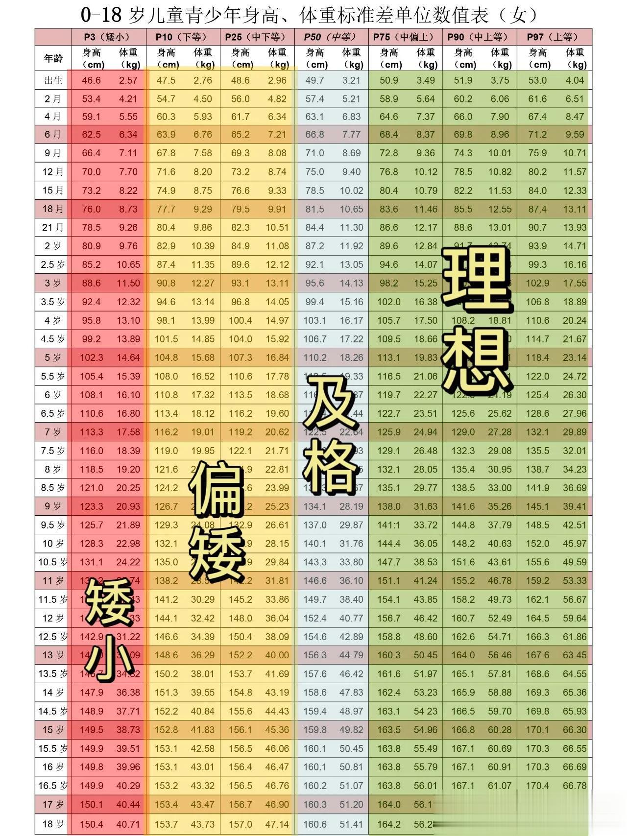 10岁女孩骨龄12岁，中医干预追高+抑制骨龄，2个月长高2.5cm！
 
【基本