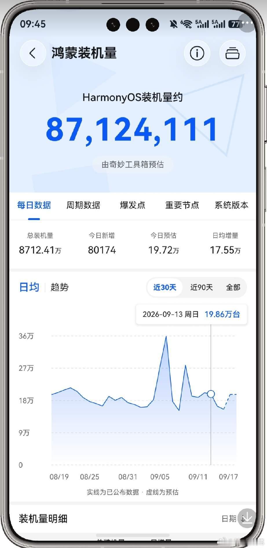 鸿蒙系统成了，但是背后真是苦不堪言的艰辛！搞个新操作系统投入真的是千亿人民币计算