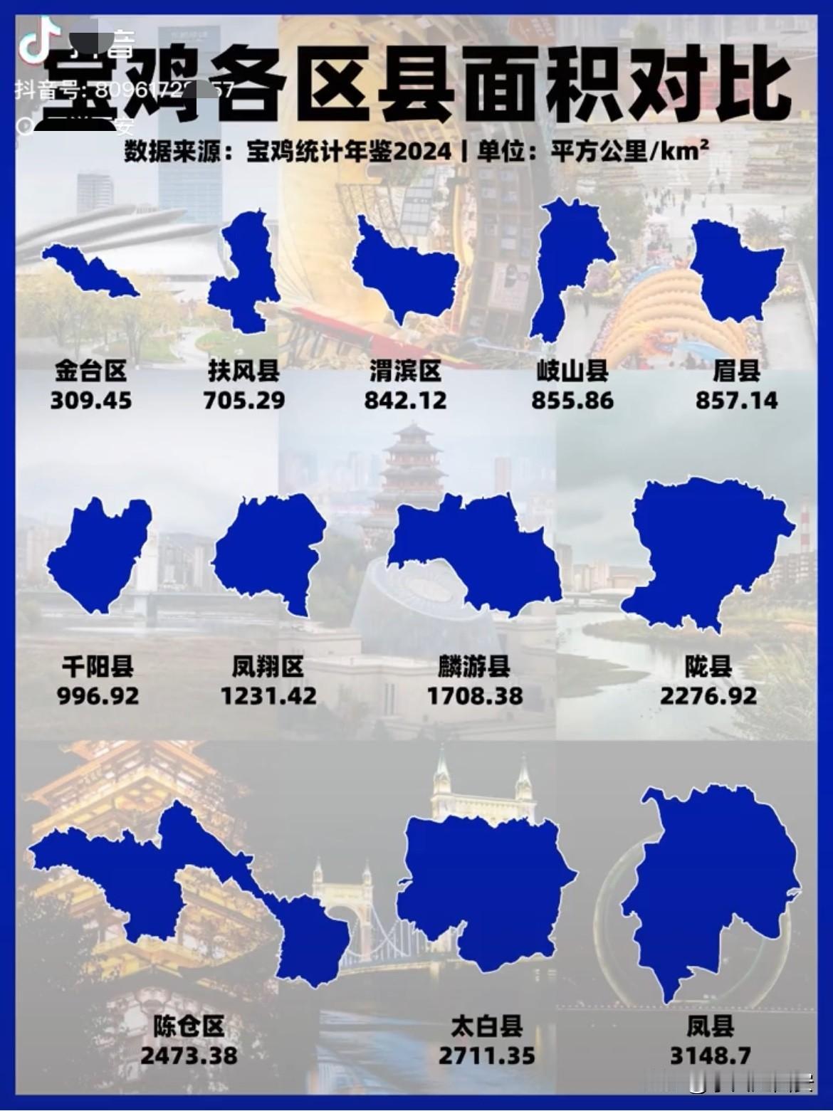 宝鸡市位于陕西省关中平原西部

全市辖4区8县

其中面积最大的县是凤县

面积