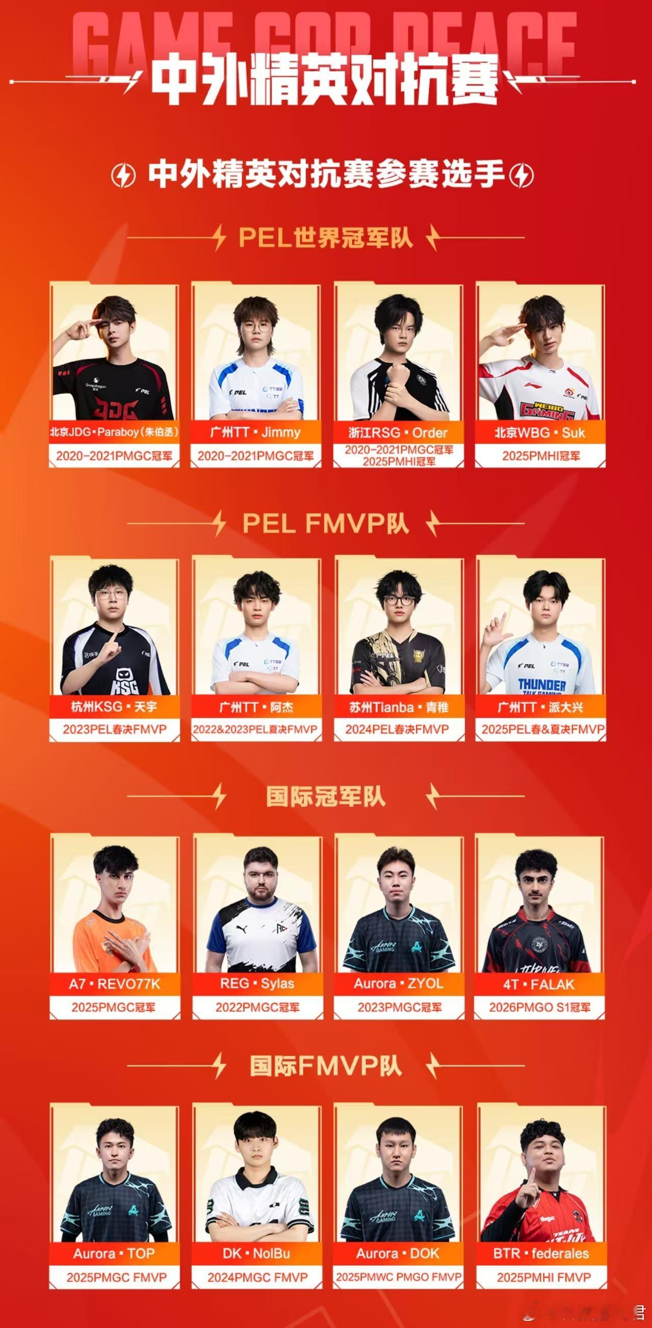 澳门邀请赛赛制2026和平精英澳门邀请赛6月29日澳门巅峰之战开启，详细赛制全部