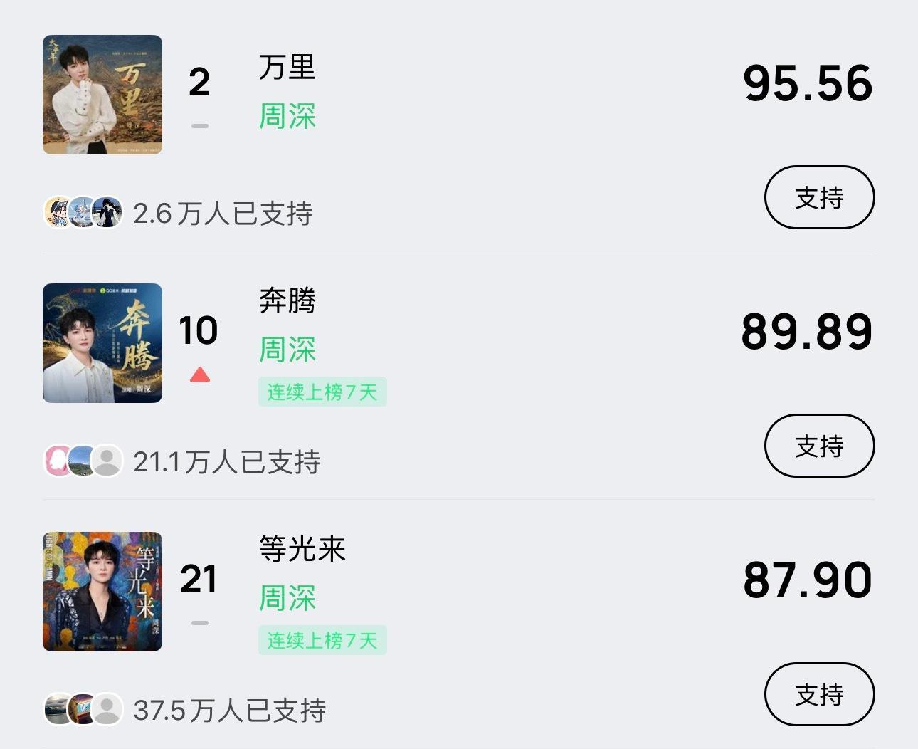 周深  📣 1.23  巅峰潮流 📣米米们晚上好，每歌做6个动作路径：Q音-