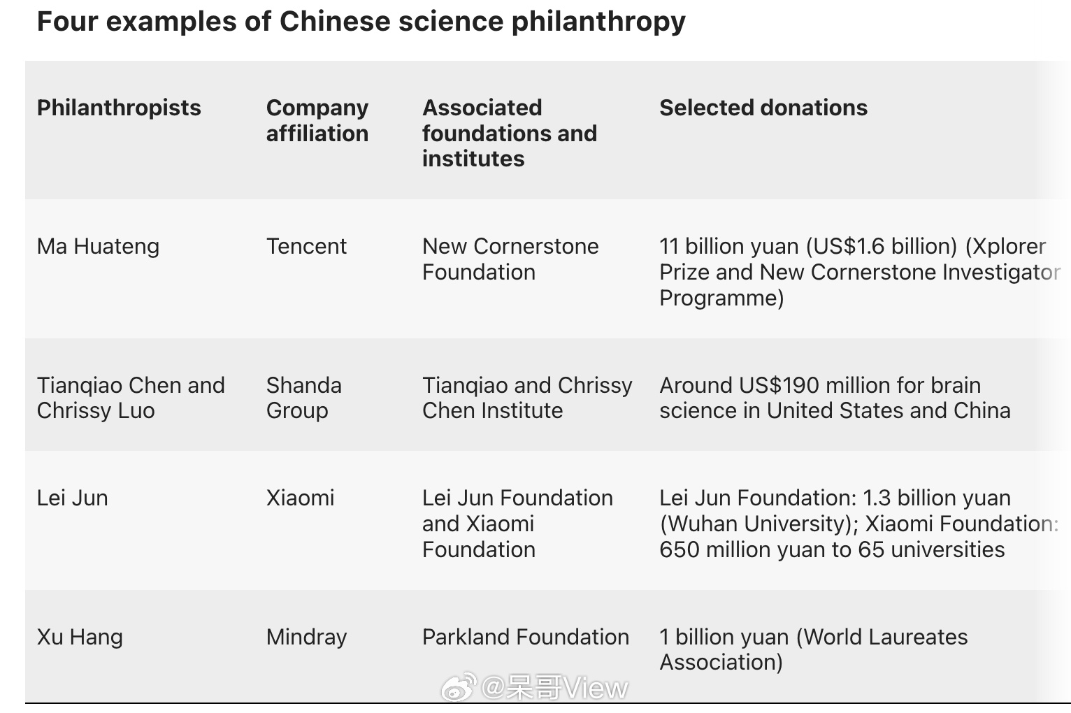 国际顶刊Nature说中国基础研究投入增速是美国的两倍。2026年，我们在国际顶