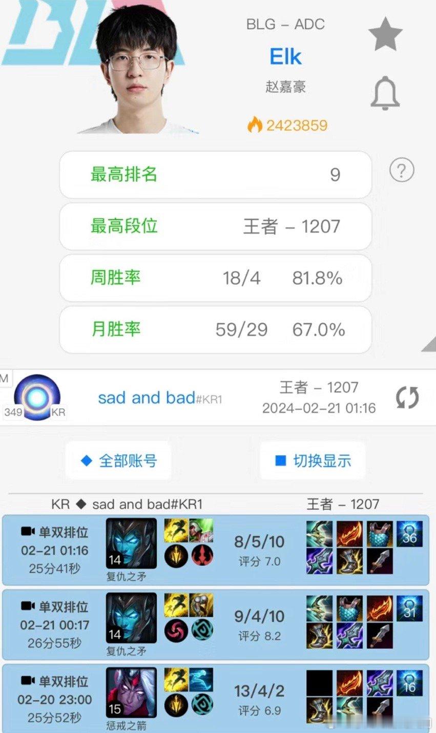 知耻而后勇！Elk怒冲韩服第九！[doge][doge]在不敌1G后，Elk持续