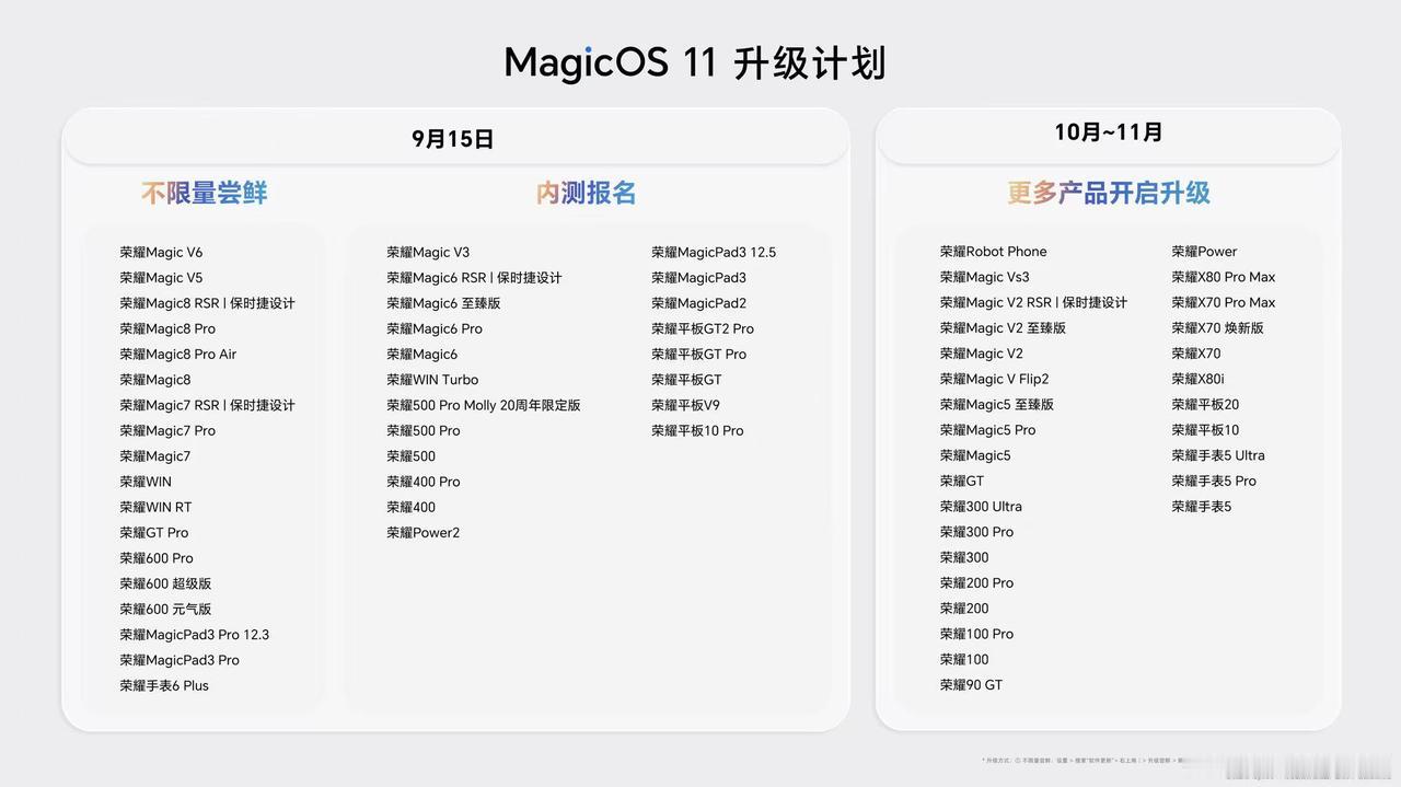 荣耀MagicOS11新一代的YOYO，太让人心动了。
一张图让你看懂