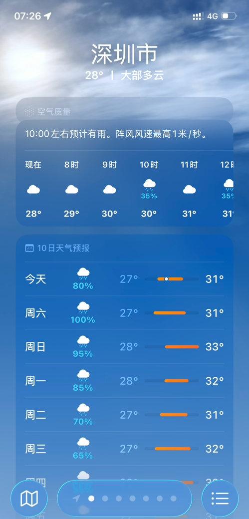 早呀
今天周五啦
深圳天气
昨天晚上下了一场雨
早上起来又是大太阳
这几天热得人