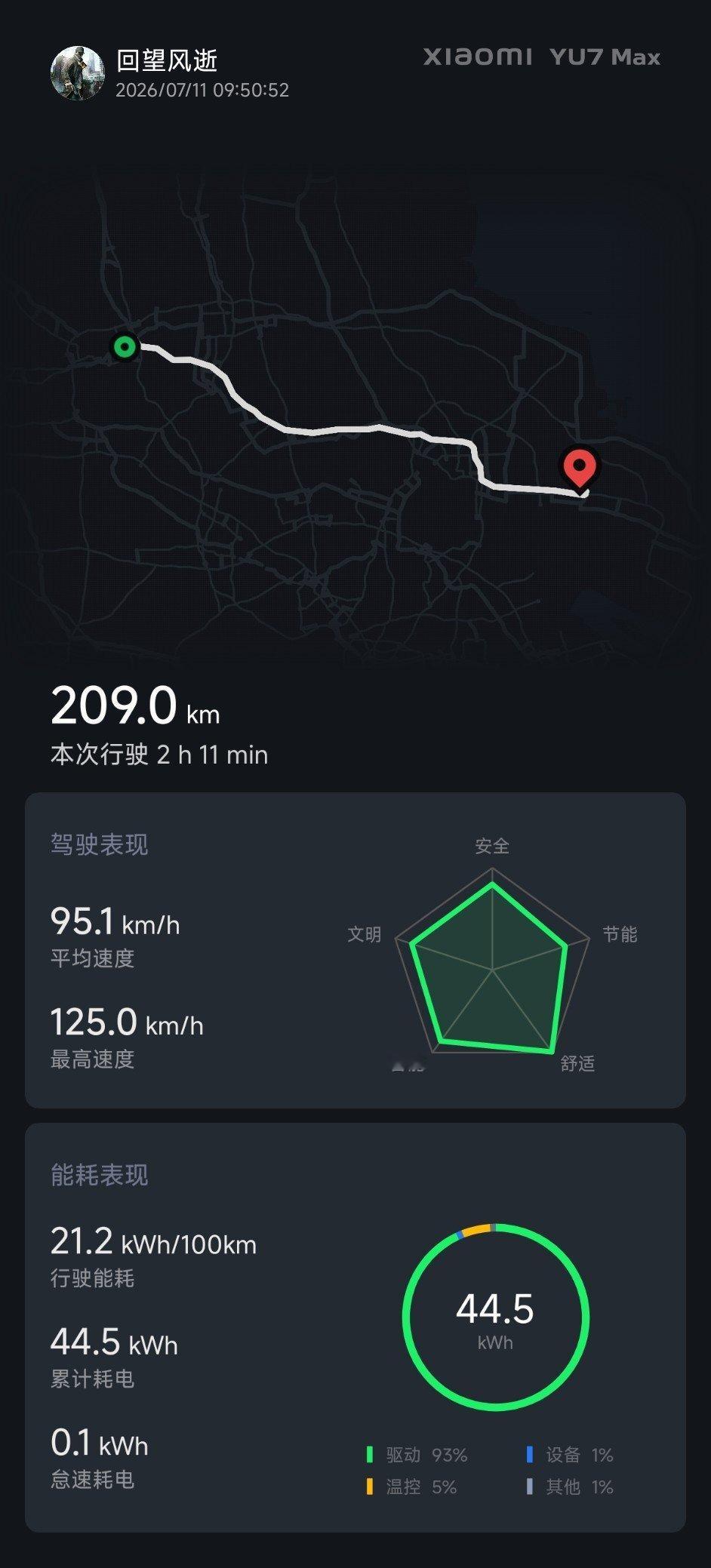 什么台风不台风的，开就完了
