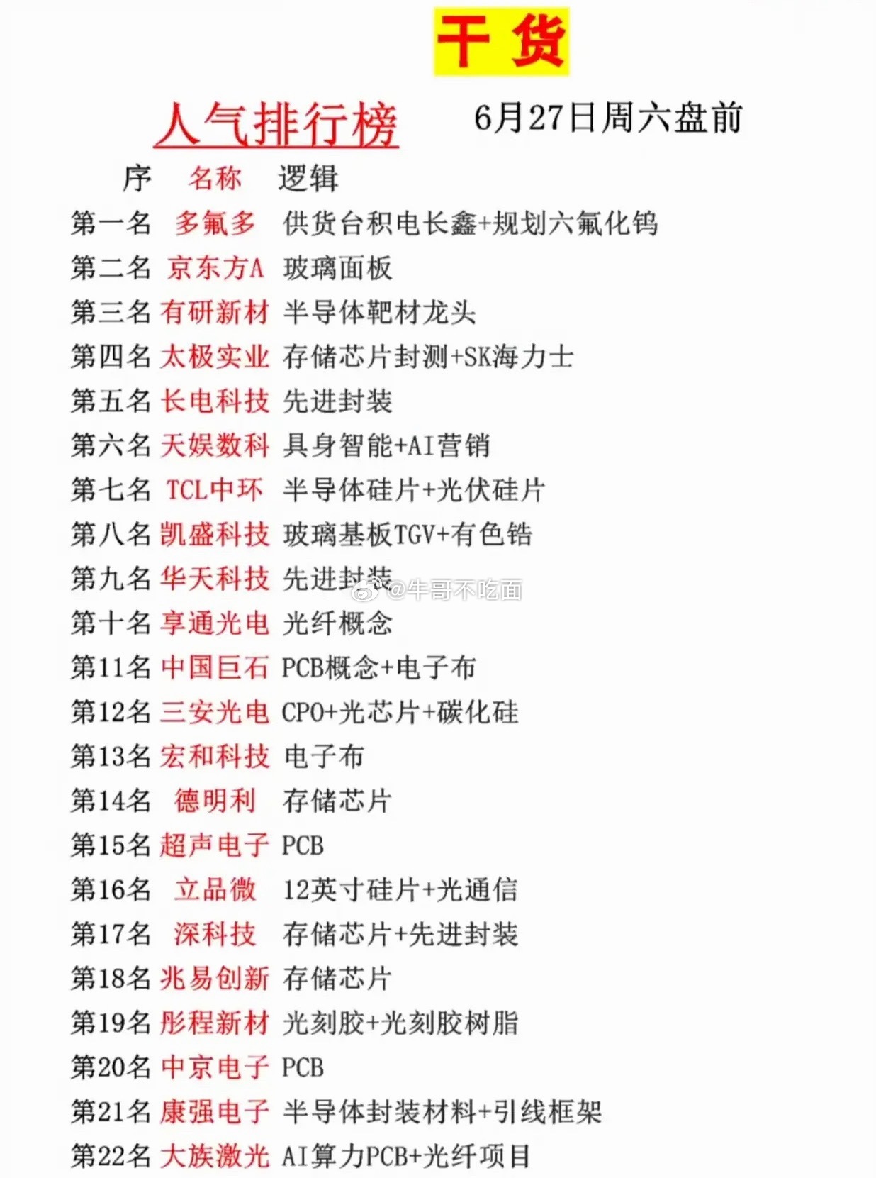 周六盘前人气榜出炉！半导体+存储成资金主战场周末资金已经悄悄选好了下周主攻方向。