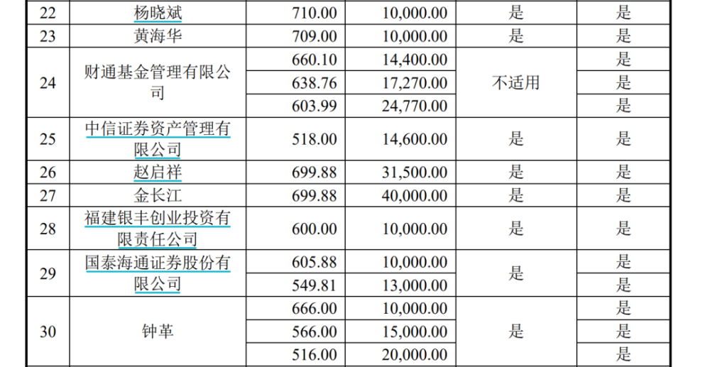 溢价45%！存储巨头高价定增价“火了”