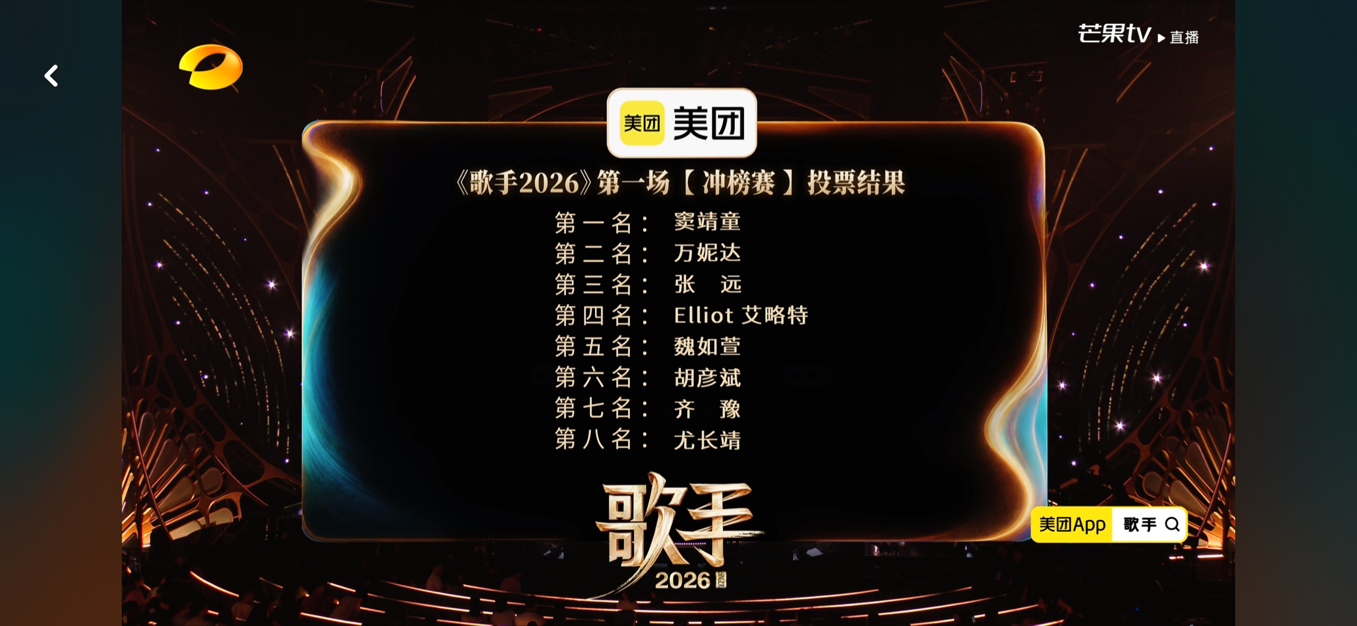 歌手2026歌王冲刺月，守关冲刺赛第一场排名：第一名：窦靖童第二名：万妮达第三名