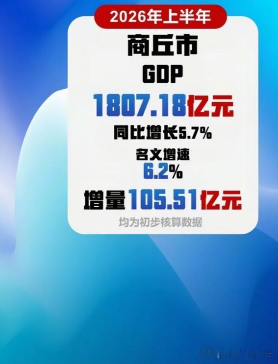 商丘也要雄起了，在之前商丘一直是河南小透明般的存在，不受河南重视，在经济发展方面