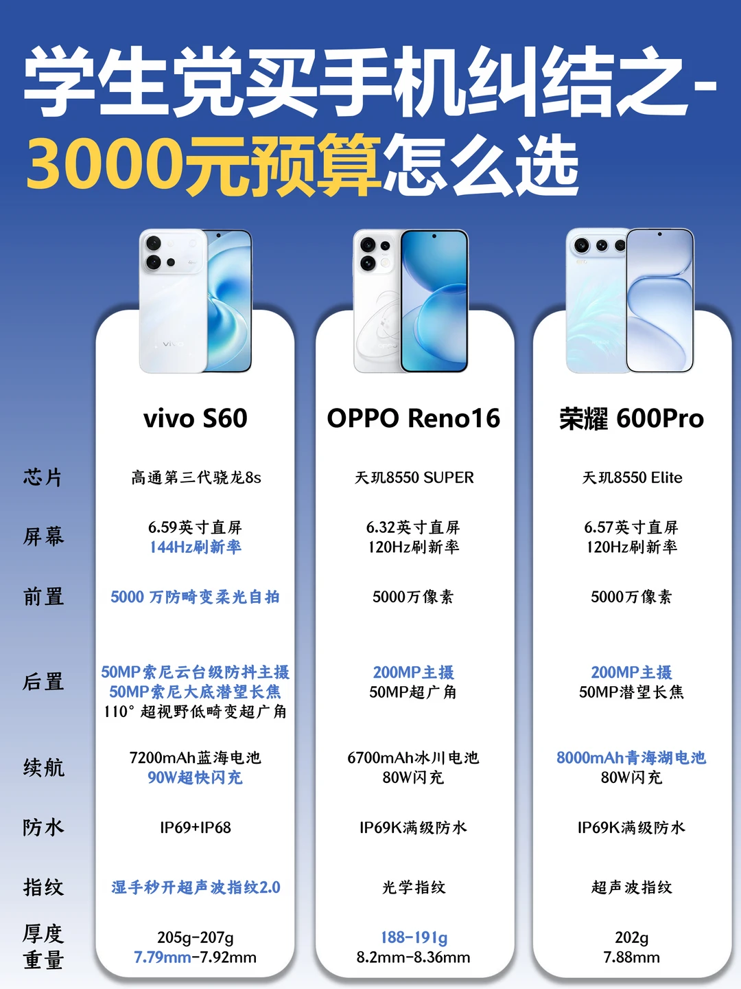 学生党毕业换机，三选一超全攻略🔍
