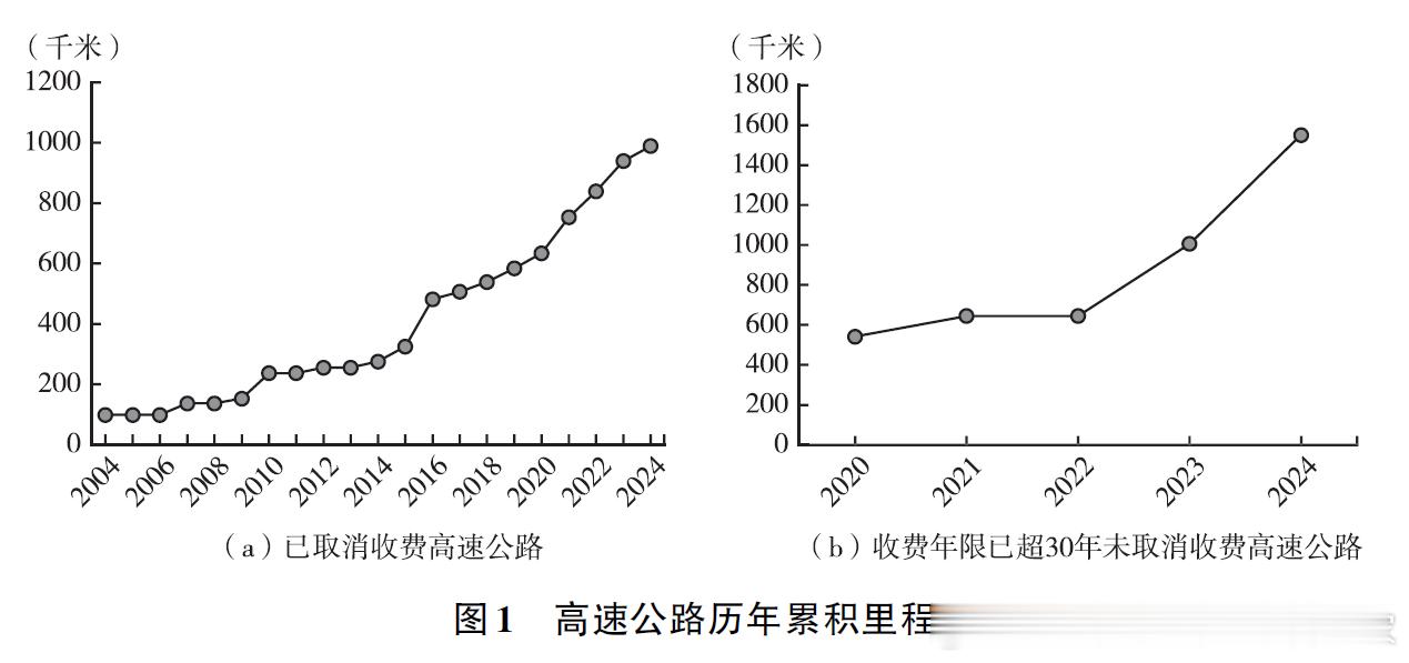 高速费取消里程继续增加恐怕是困难了 ​​​