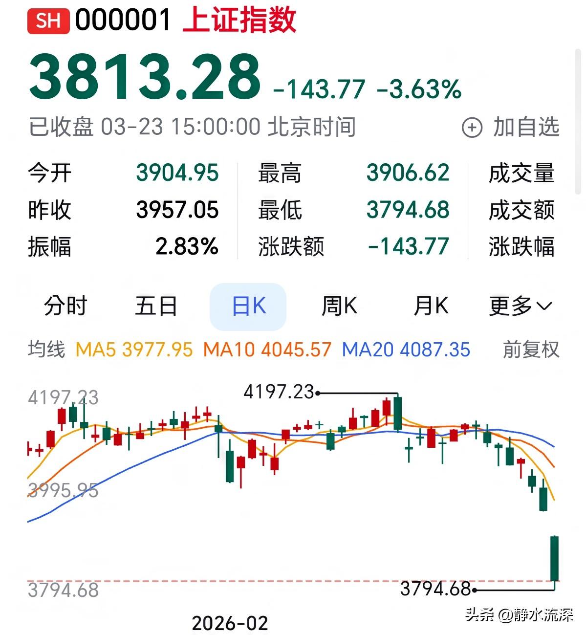 市场见底了吗，这个问题最近问的人特别多。

昨天收盘后，大家普遍的感受是，这轮下