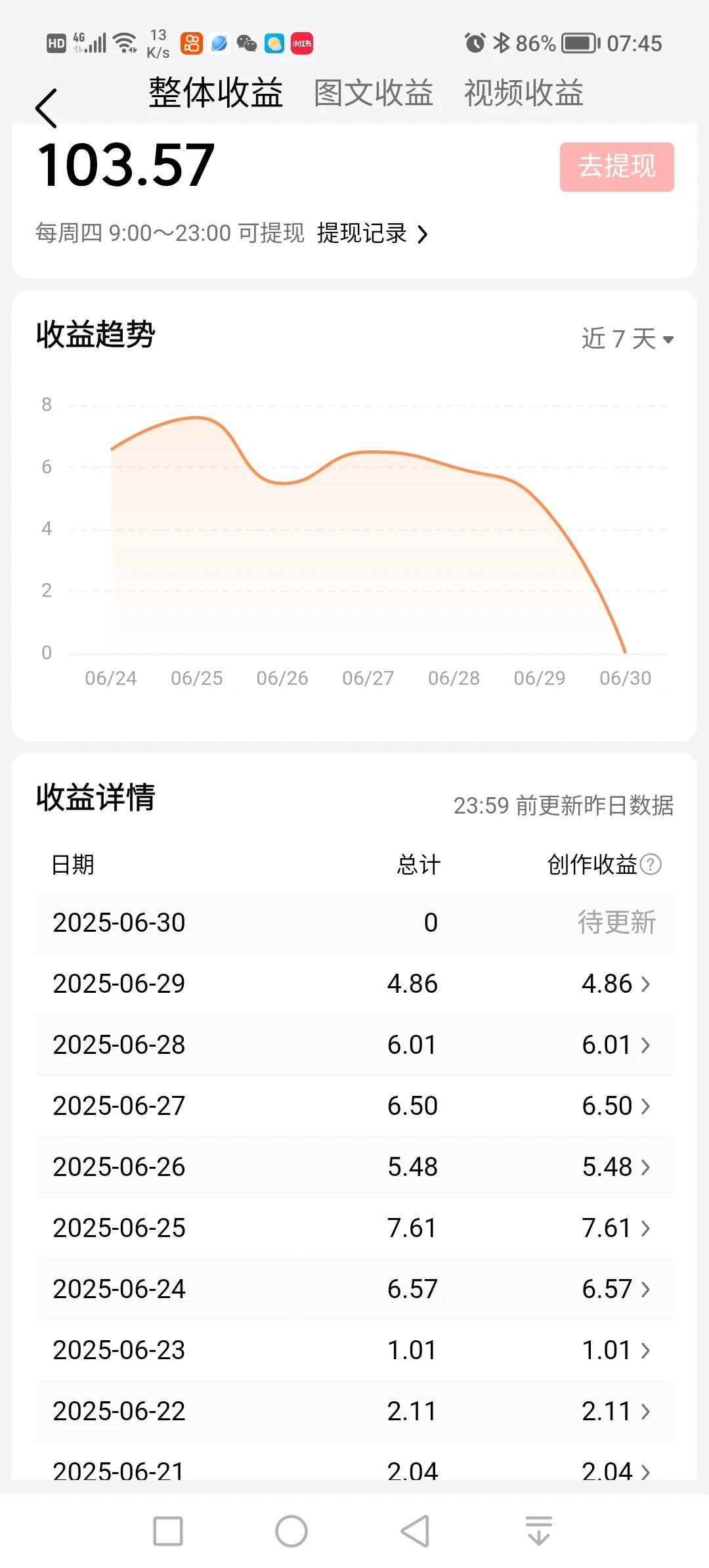 我就这点收入，但也要坚持！