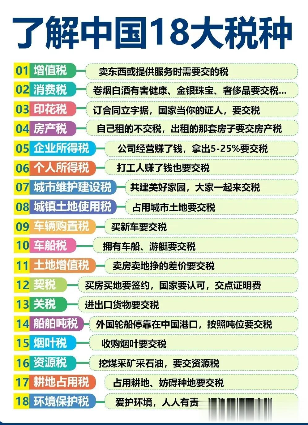 天哪！终于有人将中国的18大税种全都详细的整理出来，还附带常见税种计算方式，报税