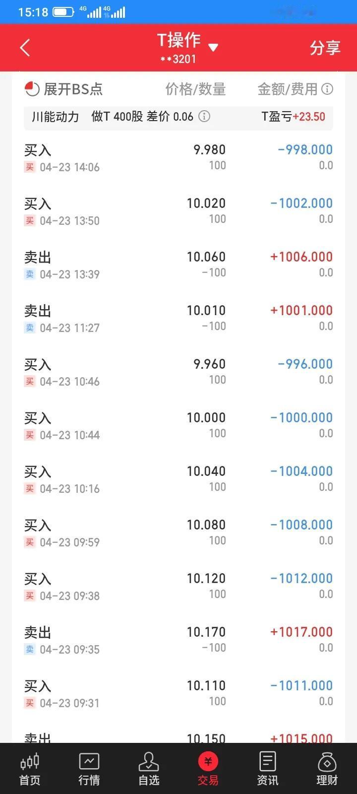 已经是加了杠杆还满仓了，没有钱继续加仓了，只好暂停了一些股票的网格交易，暂时集中