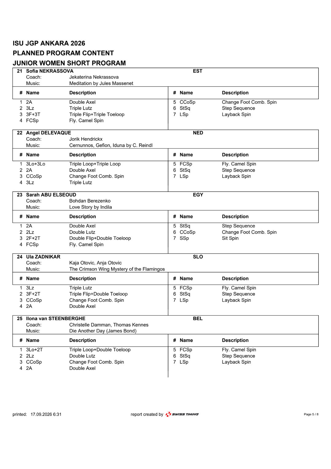 2026jgp土耳其站 jgp土耳其站女单短节目配置表，划重点：金书贤：3Lz，