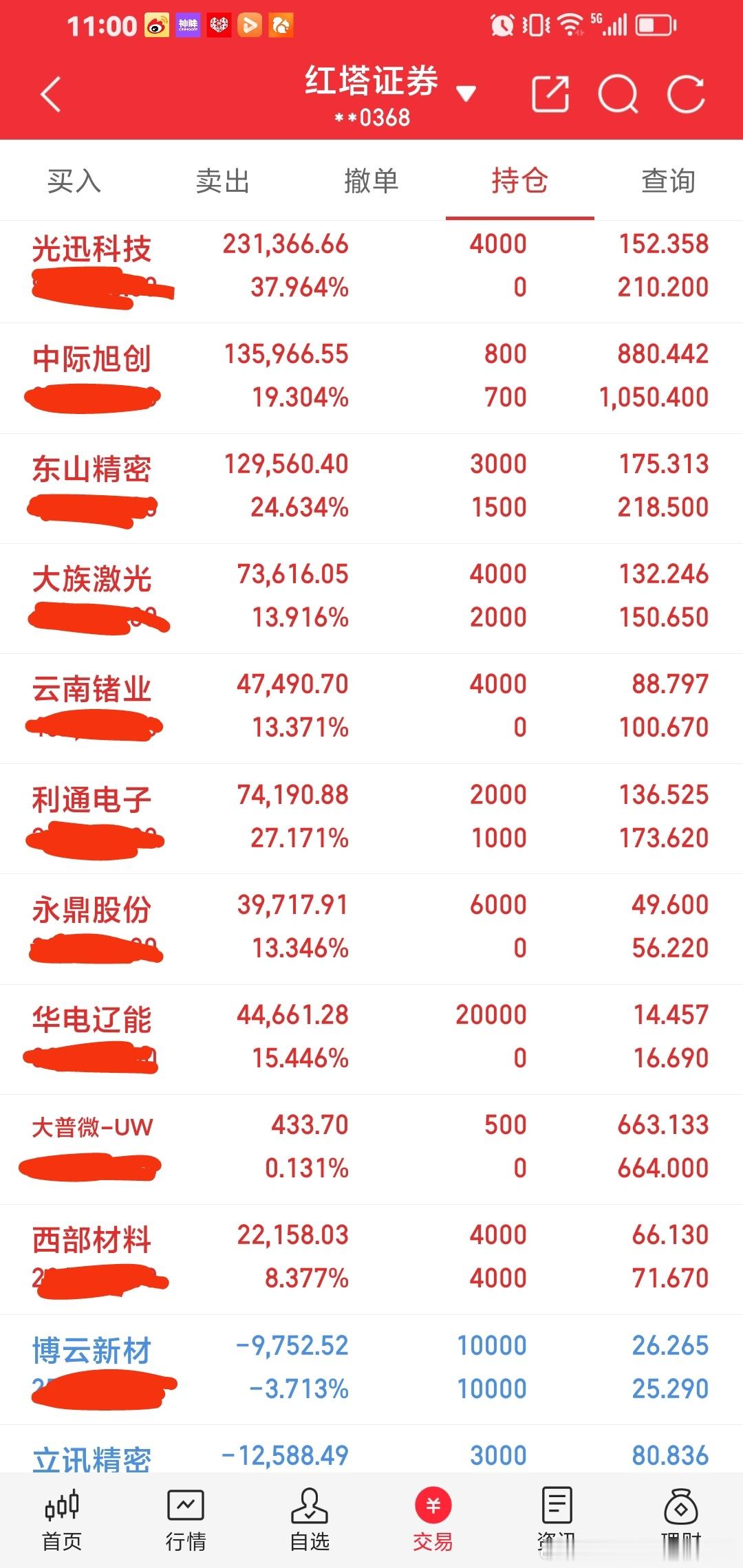 今天早盘持仓，稳稳的幸福。耐心等待花开富贵，下午拉涨停。 