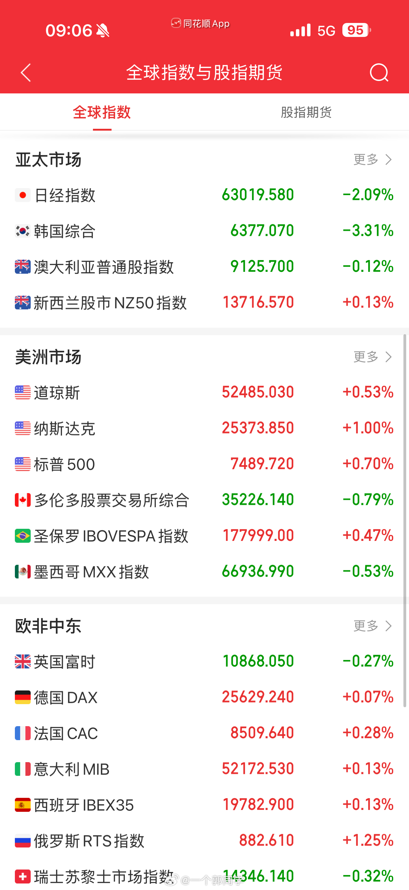2026.08.03 盘前参考：1、周末重磅：国常会核准8台核电机组，总投资超1