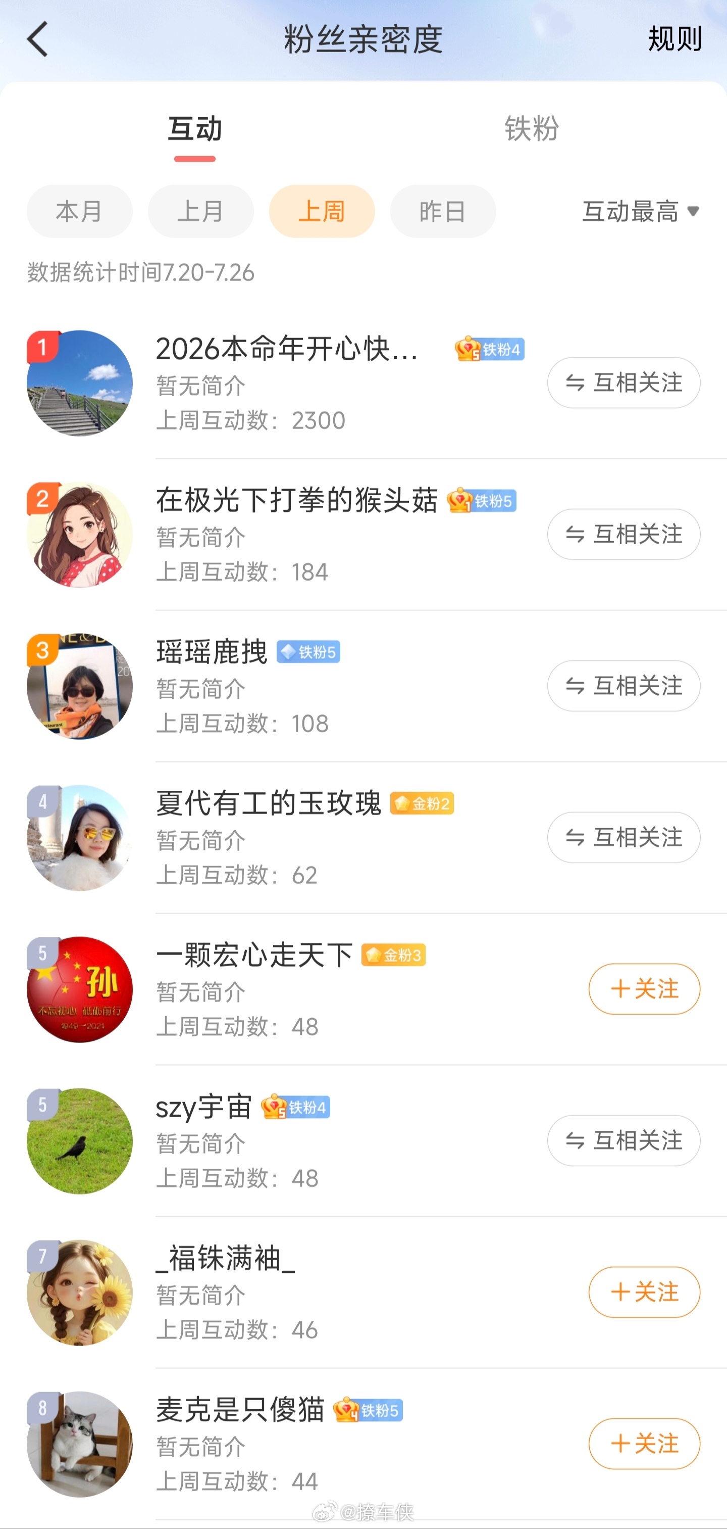 恭喜获得上周互动榜第一，遥遥领先是怎么做到的？福利礼品任选一个快递到家撩车侠的红