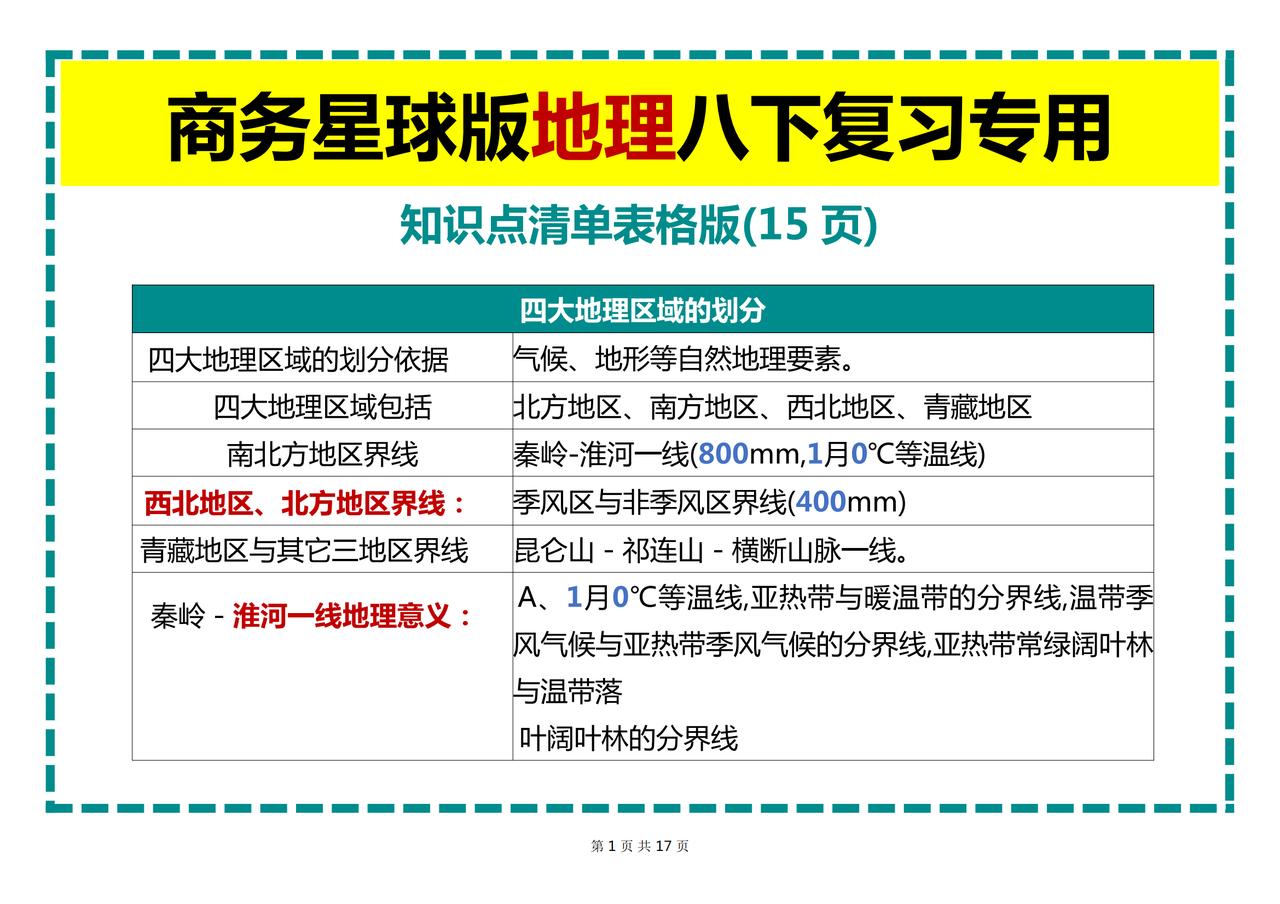 【商务星球版】八年级下册地理复习专用知识点清单（表格版）
任何一门的学科，方法和