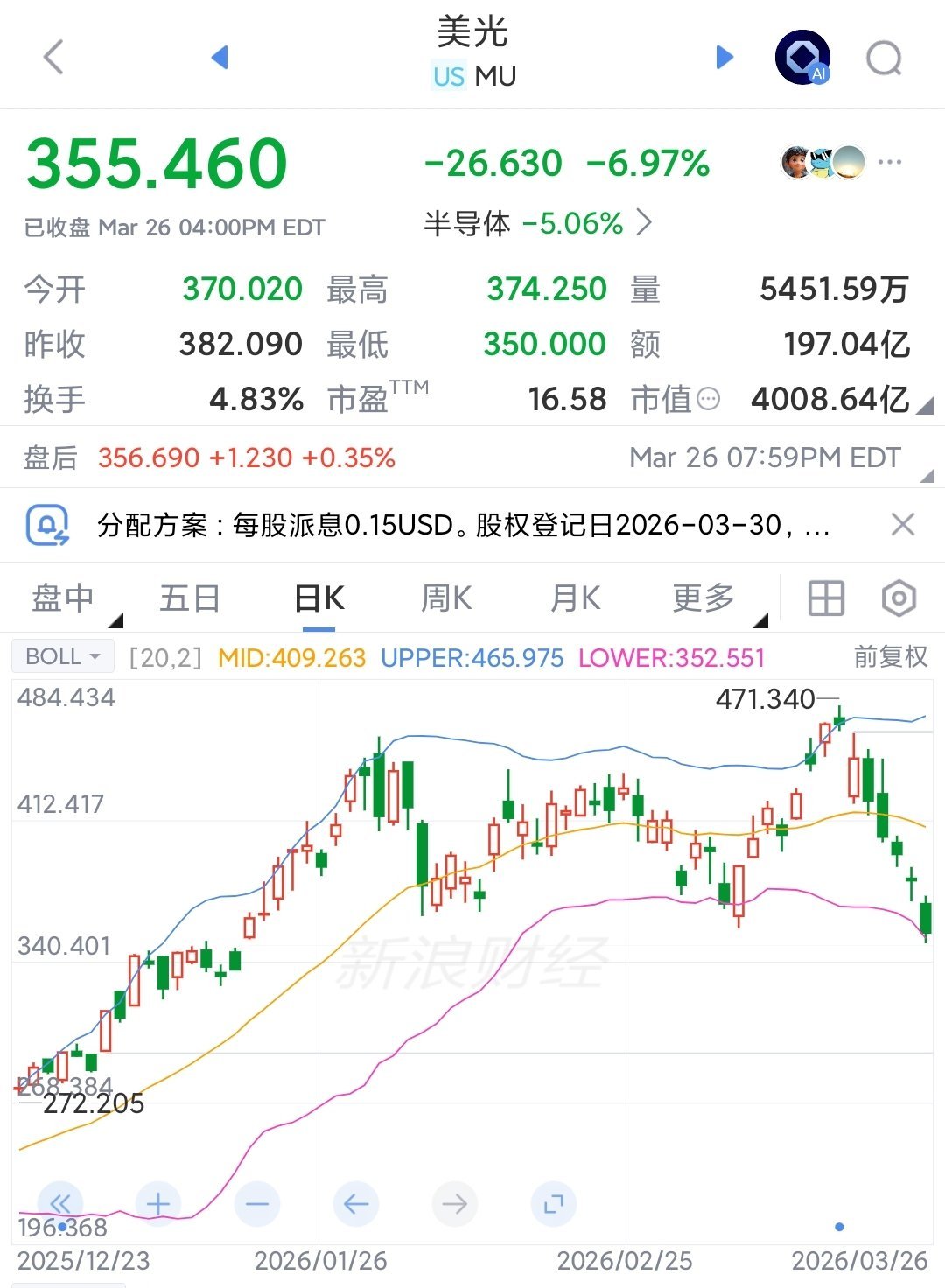 纳指大跌2.38%业绩再好都是跌，英伟达和美光等存储股业绩都没有可持续性英伟达1