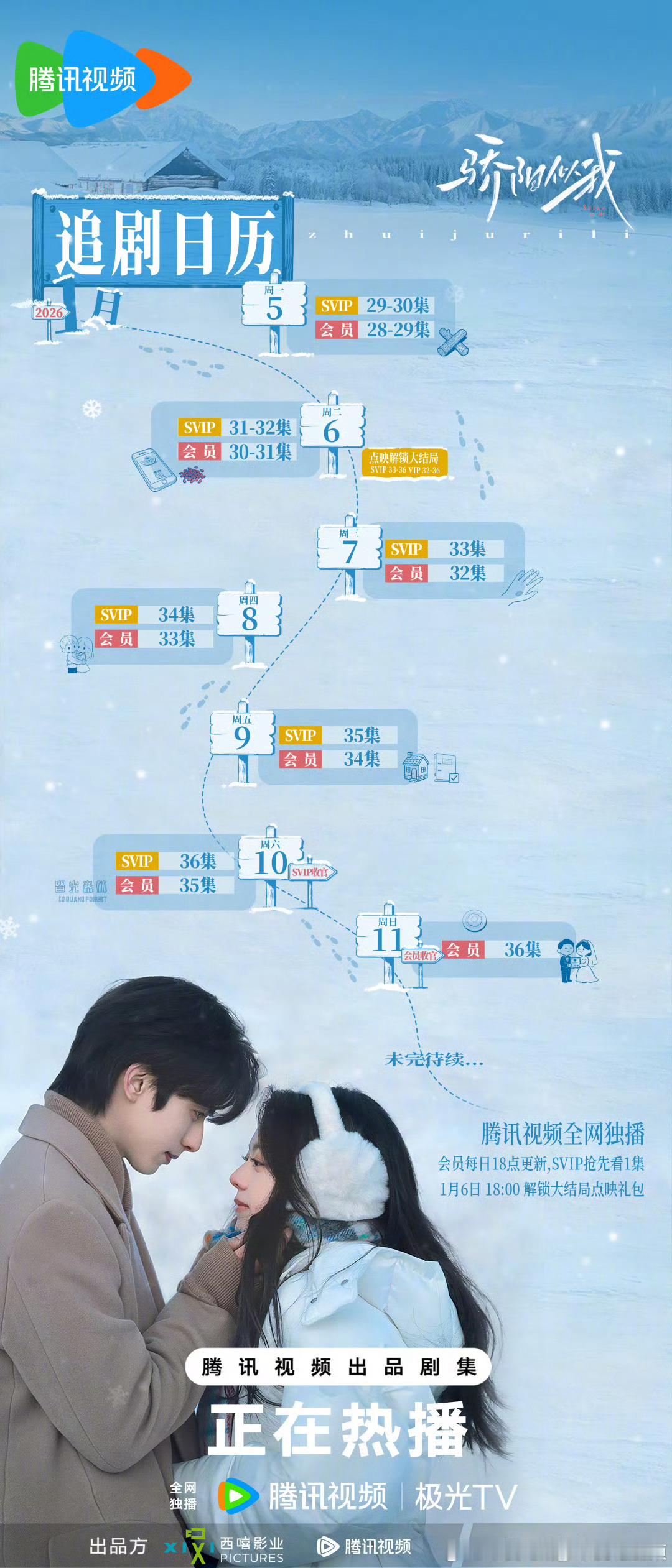 腾讯骄阳似我1.6开超点，直通大结局。 