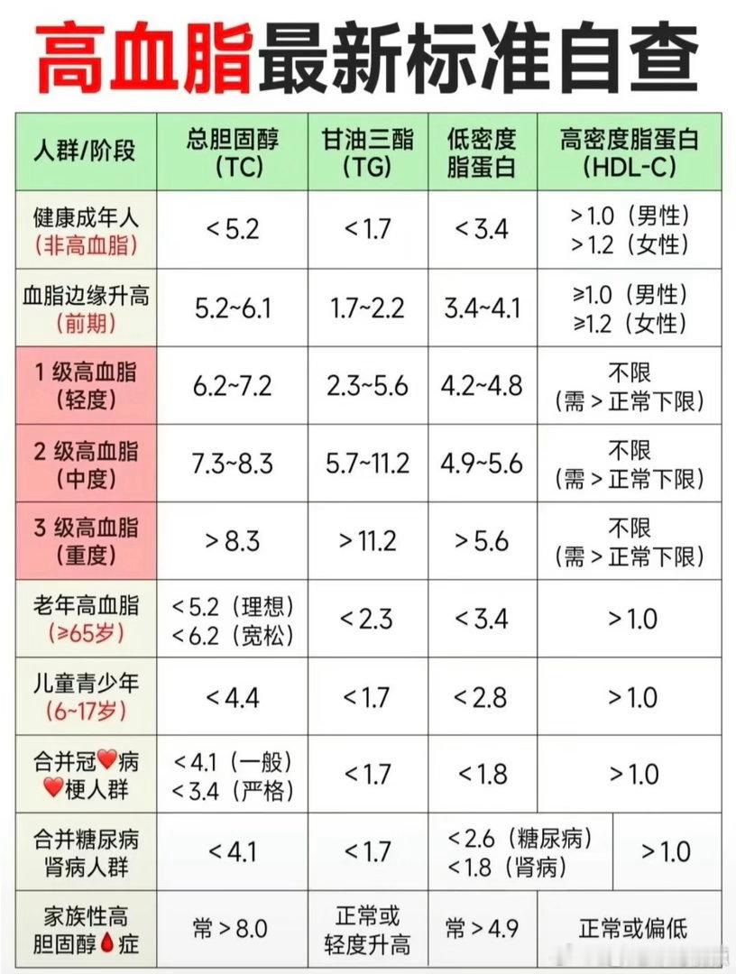 每3个成年人就有1个受四高困扰🥗当代不良生活饮食习惯，加速四高年轻化，日常作息