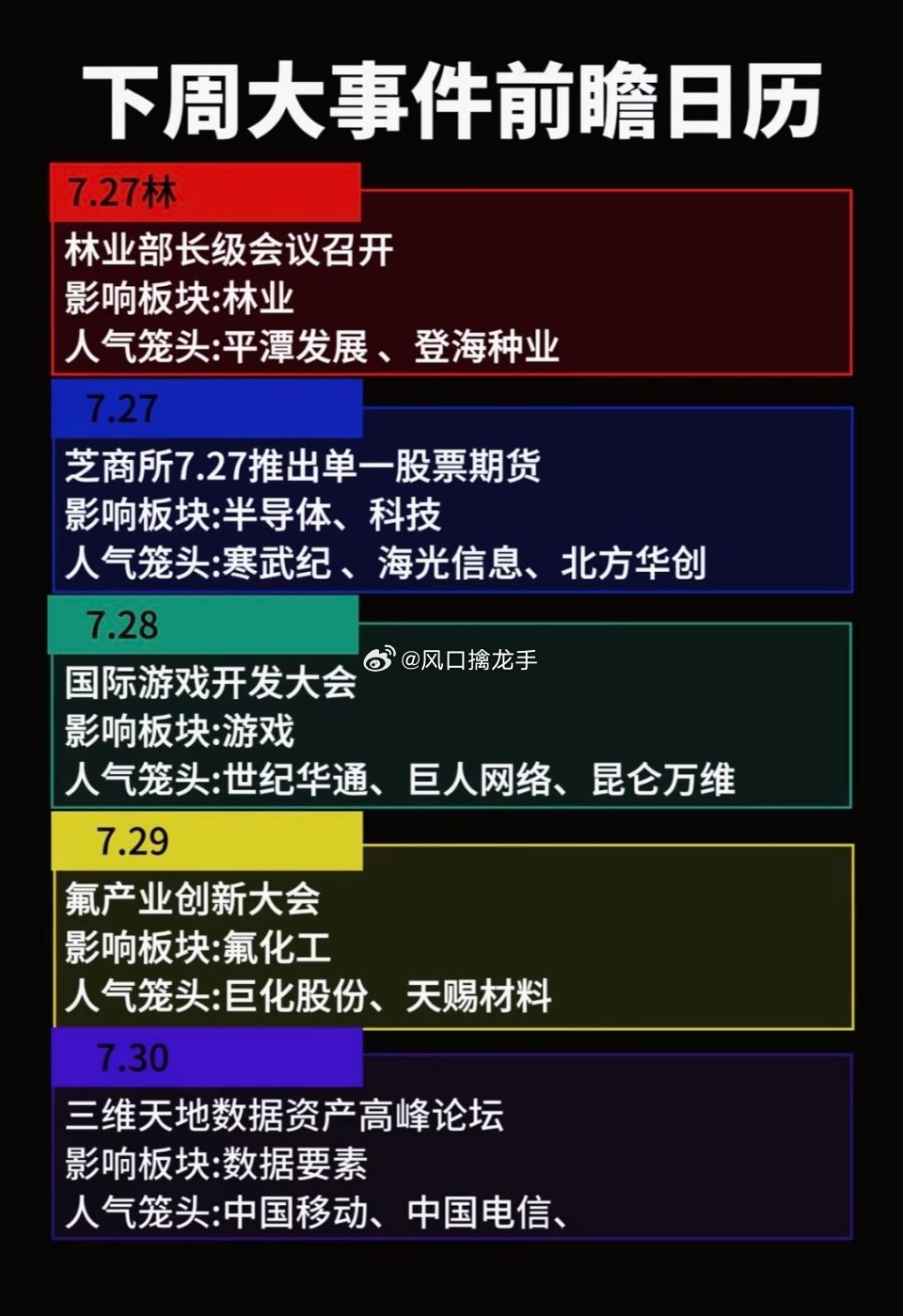下周大事件前瞻日历｜7.27-7.31七月收官超级周，抢先锁定关键催化！下周迎来