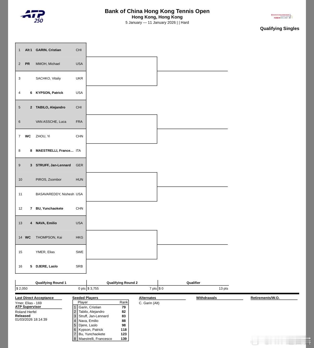 香港资格赛签表出炉 📢ATP250 中银香港网球公开赛男单资格赛签表公布， 布
