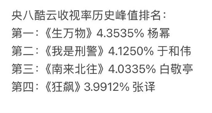 杨幂《生万物》拿下酷云历史最高，妥妥爆剧了 ​​​