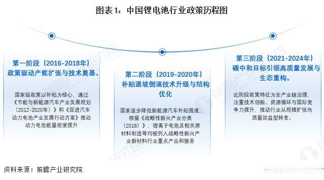 2.9亿美金逆势建厂！蔚蓝锂芯外籍实控人出海布局，暴露深层监管漏洞
 
就在一众