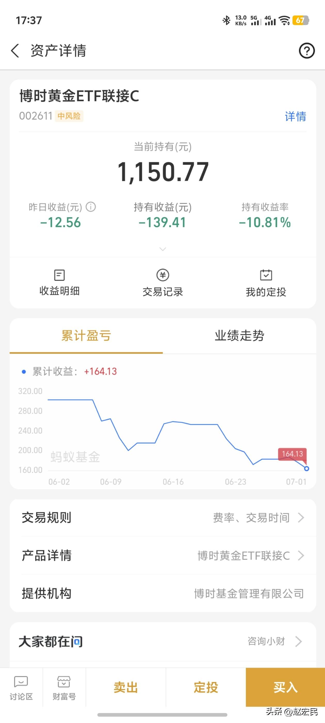 这次黄金的投资，我听网友的，该不该加仓100%，摊薄亏损金额，如果网友说该，我就
