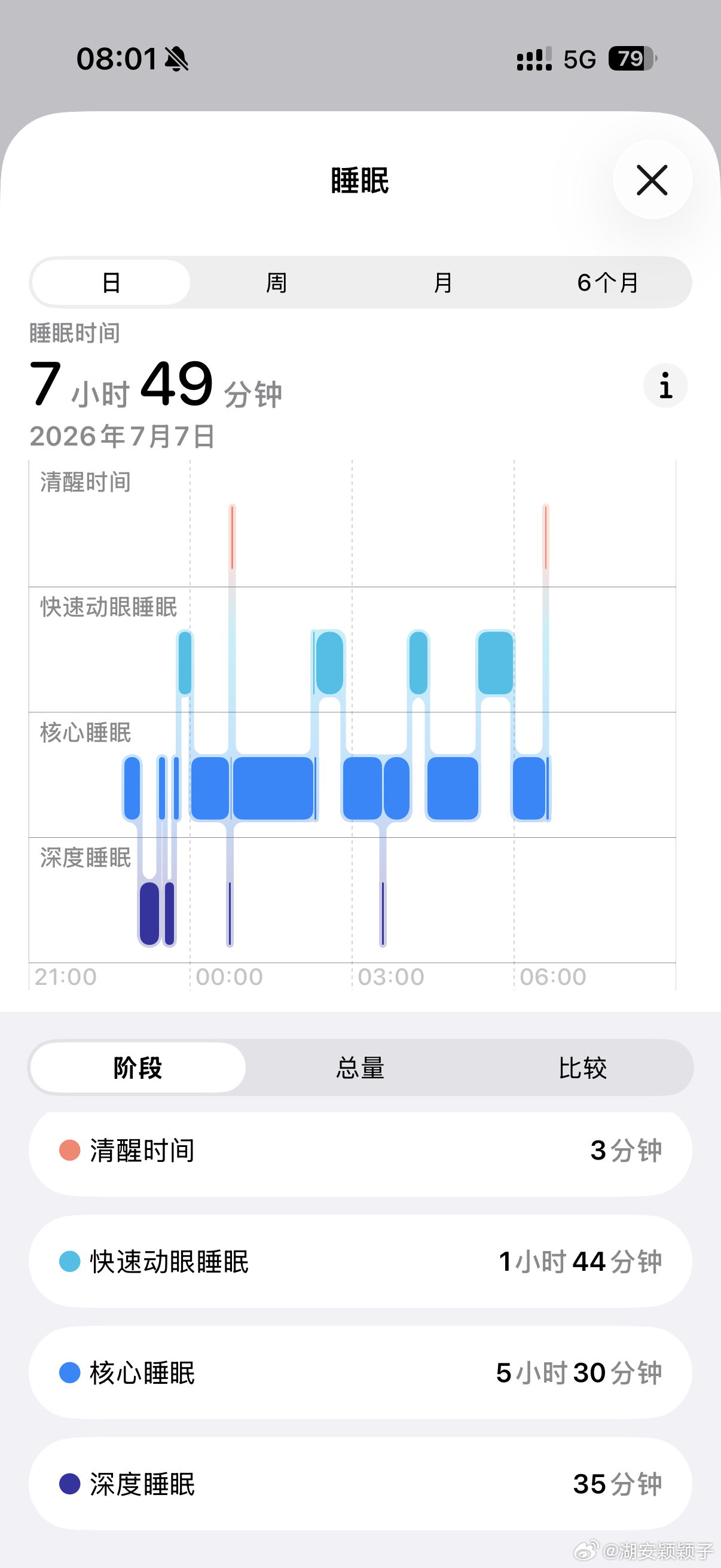 就我这深度睡眠还99分 