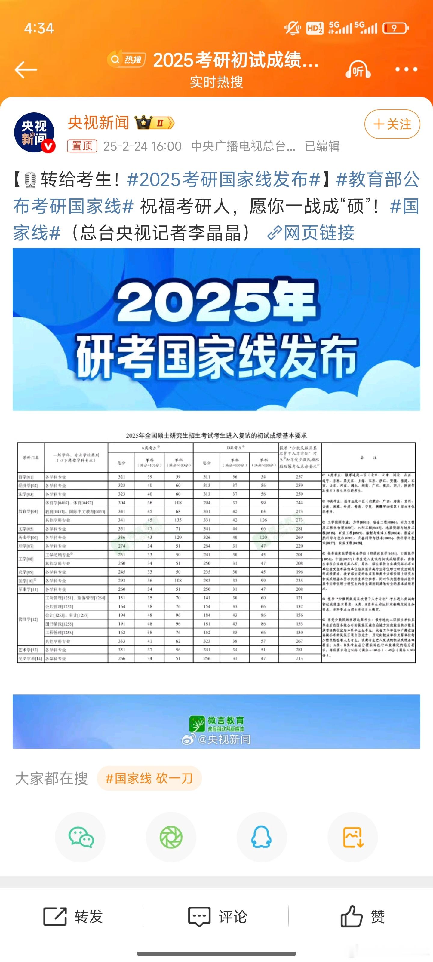 2025考研国家线发布 今年属实快啊，往年都是先出分数半个月后再出分数线的，今年