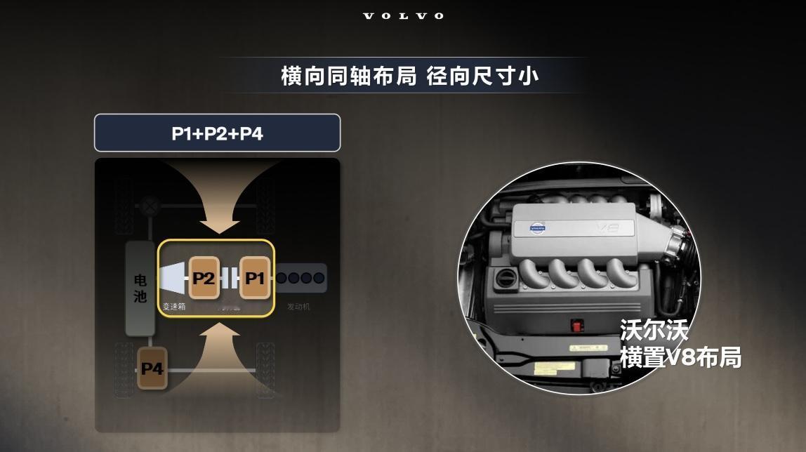 前段时间参加了沃尔沃全新XC70的混动技术交流会，挑几个重点和大家分享。

在越