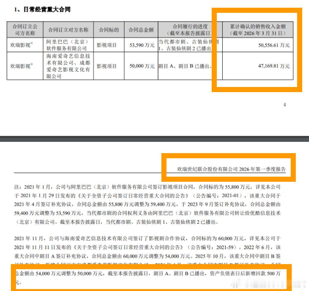 看到一直在吹假ac，看不下去了，来发下世界名著欢瑞财报。以下是欢瑞公开披露欢瑞去