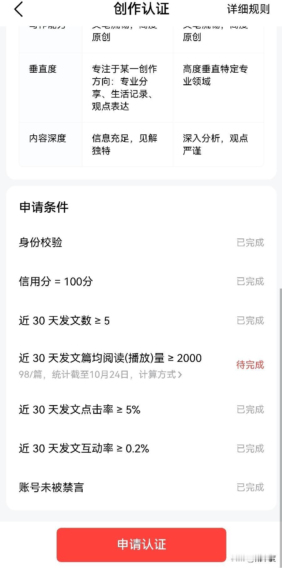 各个顶着个，新锐创作者。我还以为很容易就能获得，没想到，没那么容易，首先得要10