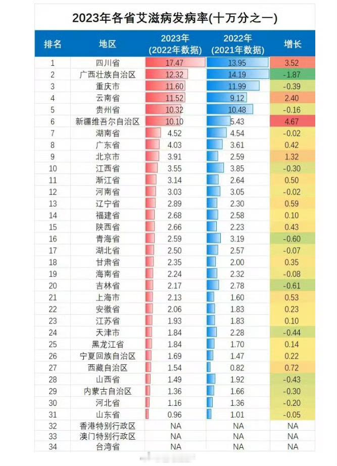 大学生HIV感染情况你们知道我在成都生活这么多年是如何小心翼翼举步维艰的了嘛[生