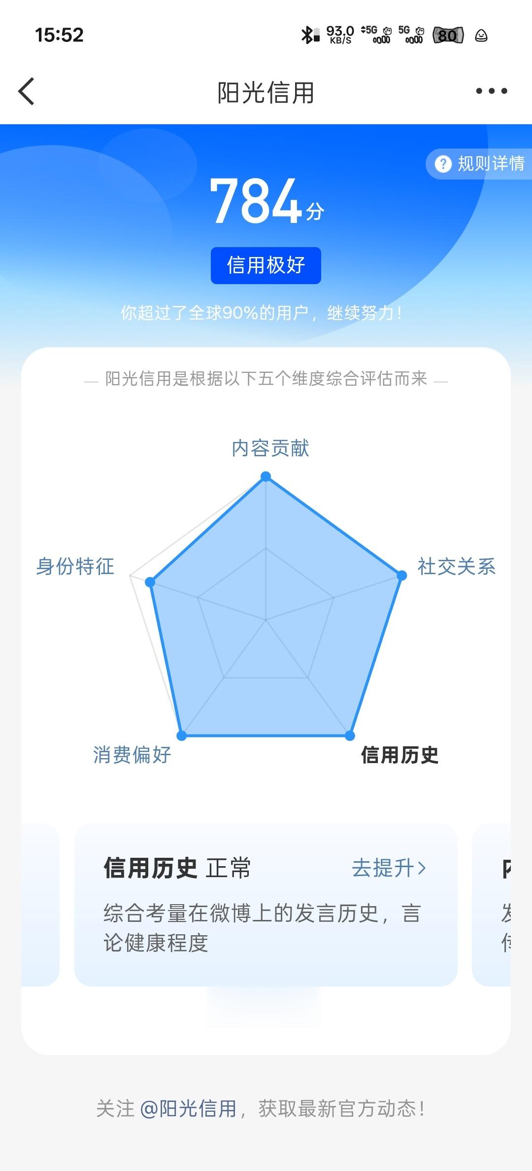 突然反应我的阳光信用五维除了身份特征这一项其他都满了，大眼你到底还想知道我啥[无