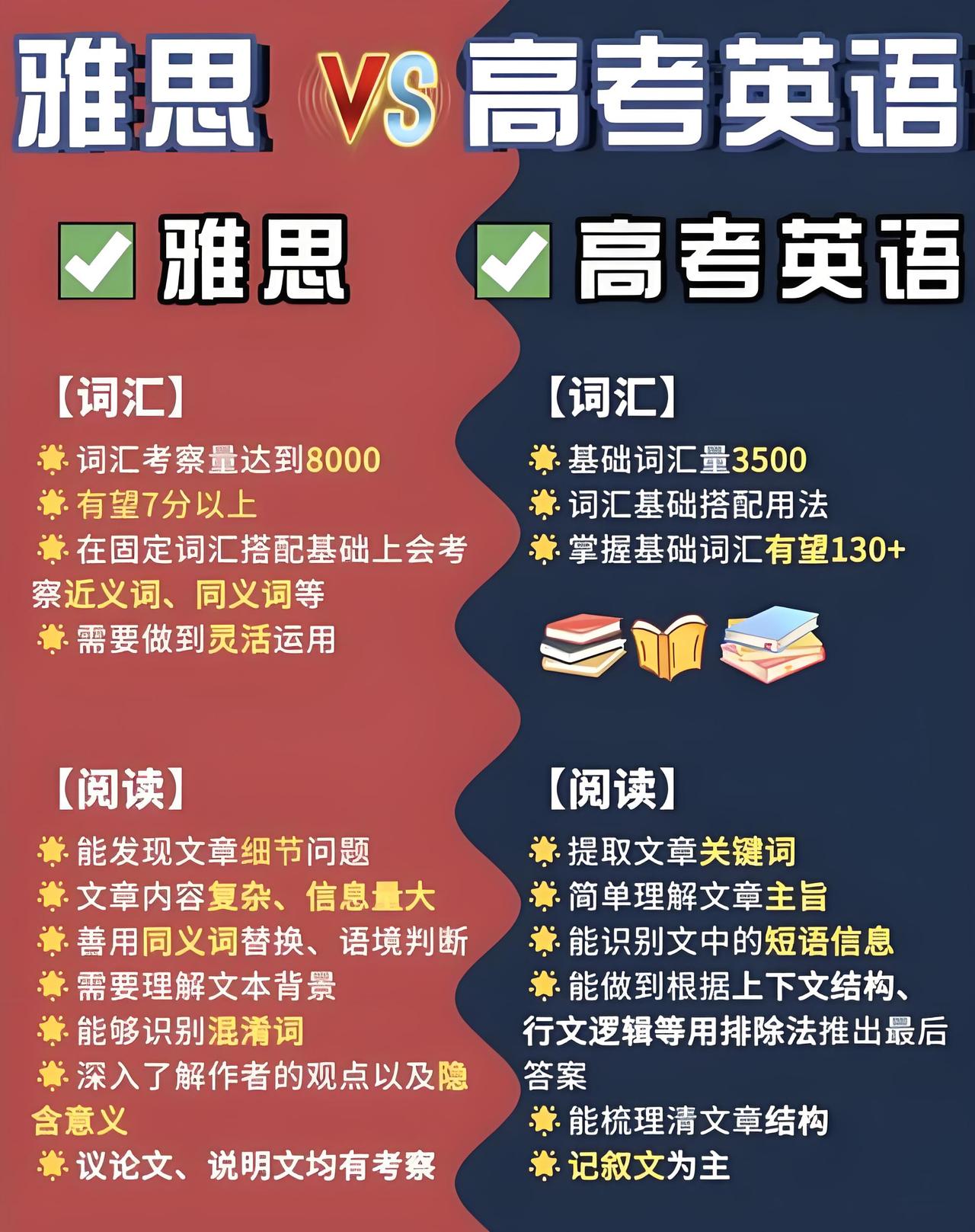 2026年高考英语总结。高中生学雅思才是降维打击高考阅读的制胜秘密武器。2026