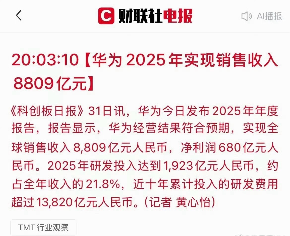 1923亿元，大约为280亿美金，2025年华为这个研发投入，在中国企业里一骑绝