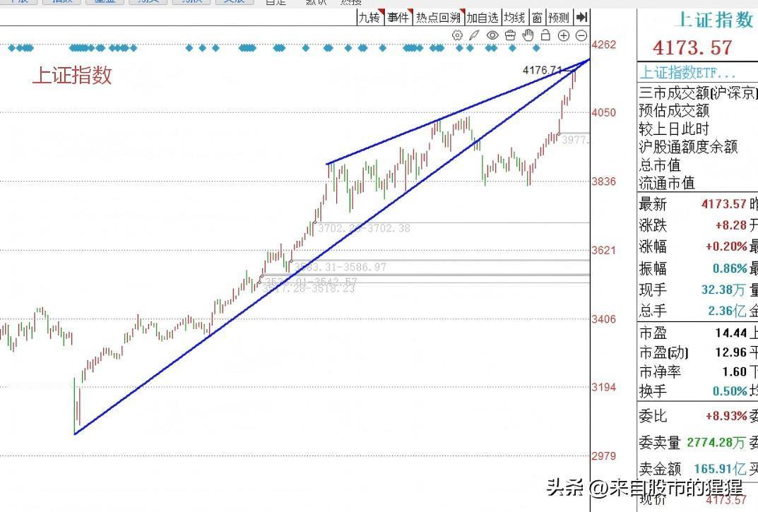 上午9:52， 早盘商业航天板块点幅走低，但银行板块迅速走强，A股主力两扇门一样