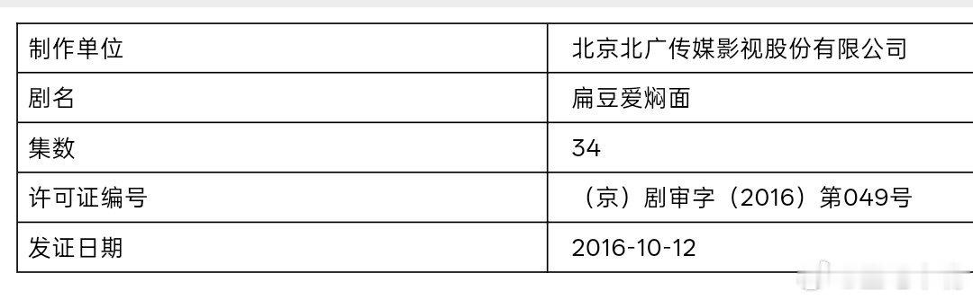 重磅！7月2日北京接档剧：《复婚前规则》（原名《扁豆爱焖面》）导演：刘家成主演：
